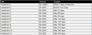 flexible installments fees